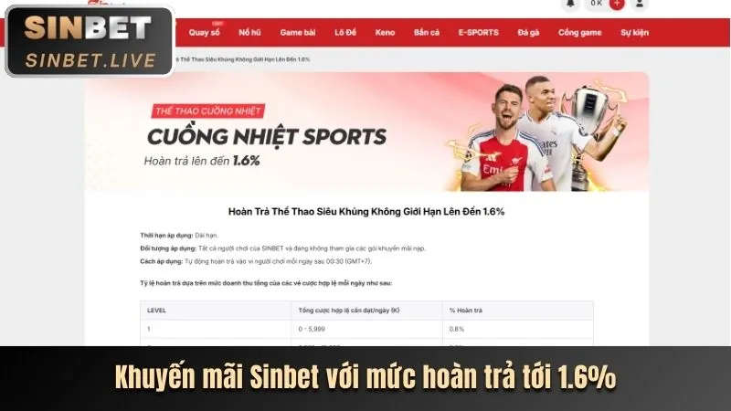 Chương trình khuyến mãi độc quyền của 88k nhà cái